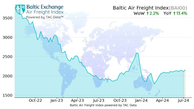 solid-e-commerce-job-sees-airfreight-costs-upward-thrust-–-air-cargo-week