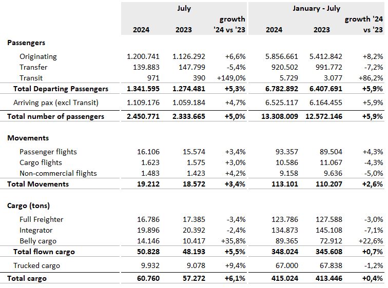 brussels-airport's-cargo-volumes-upward-thrust-–-air-cargo-week