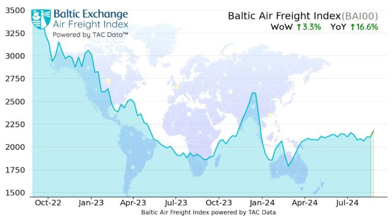 Airfreight market maintains agency tone – Air Cargo Week