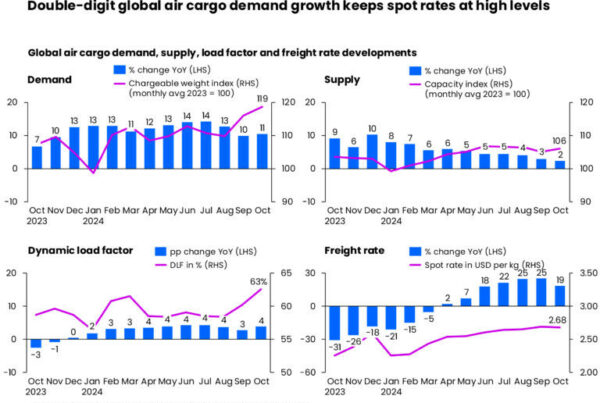 market-maturity-navigates-disruptions-–-air-cargo-week